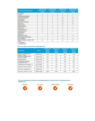 Моторное масло Gazpromneft Diesel Premium 10W-40 30л
