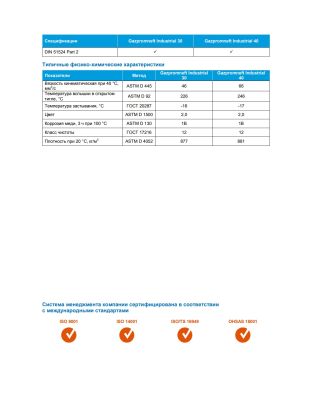 Масло индустриальное Gazpromneft Industrial 40 205л