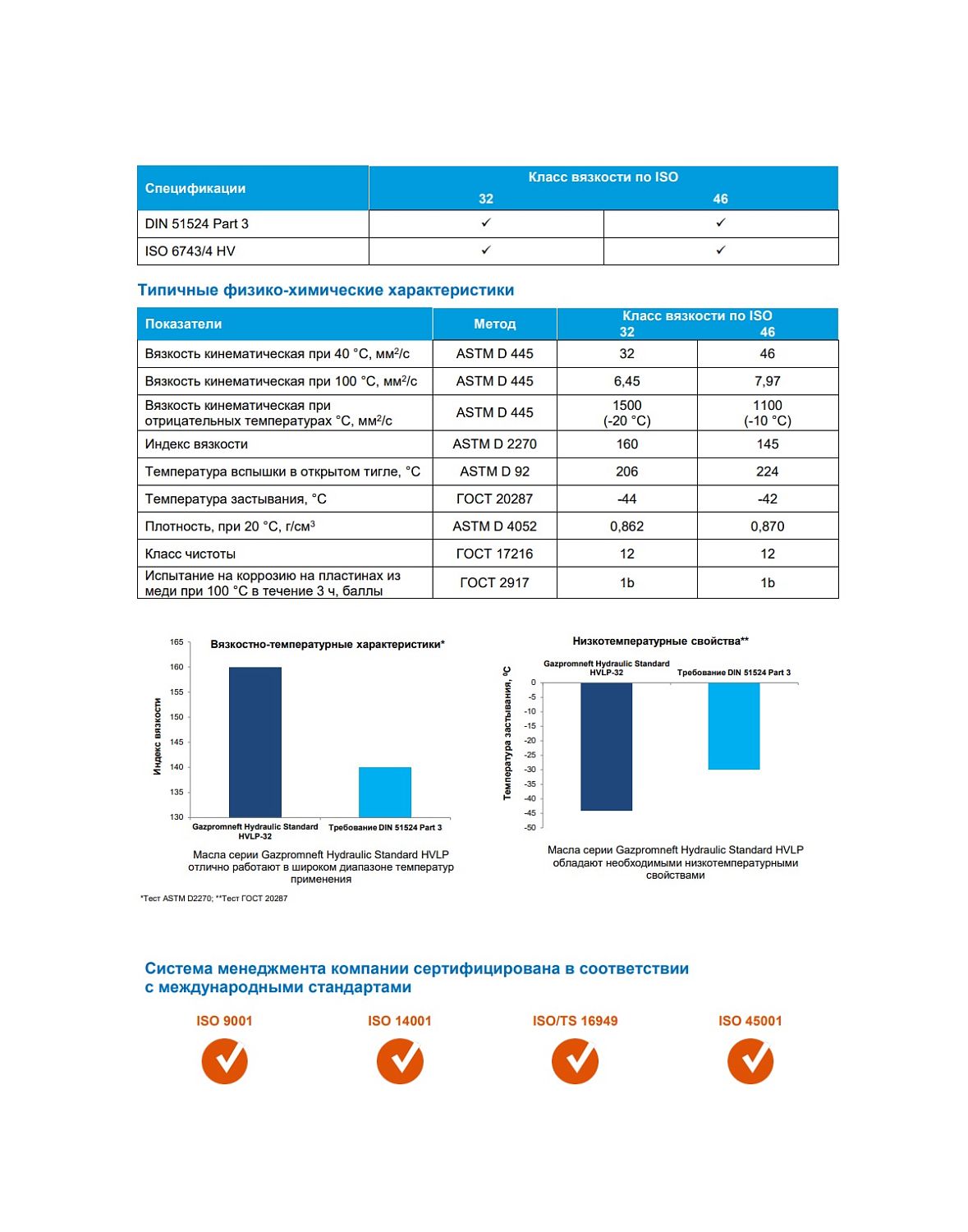 Гидравлическое масло Gazpromneft Hydraulic Standard HVLP-46 20л