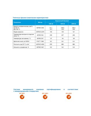 Моторное масло Gazpromneft Standard 15W-40 5л
