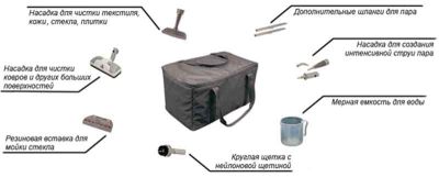 Пароочиститель Polti Vaporetto 950