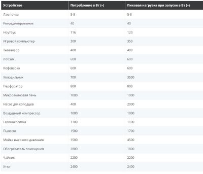 Генератор бензиновый HHY 10000FE