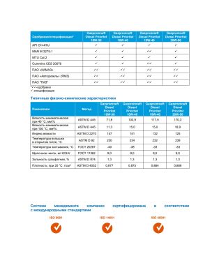 Моторное масло Gazpromneft Diesel Prioritet 10W-40 20л