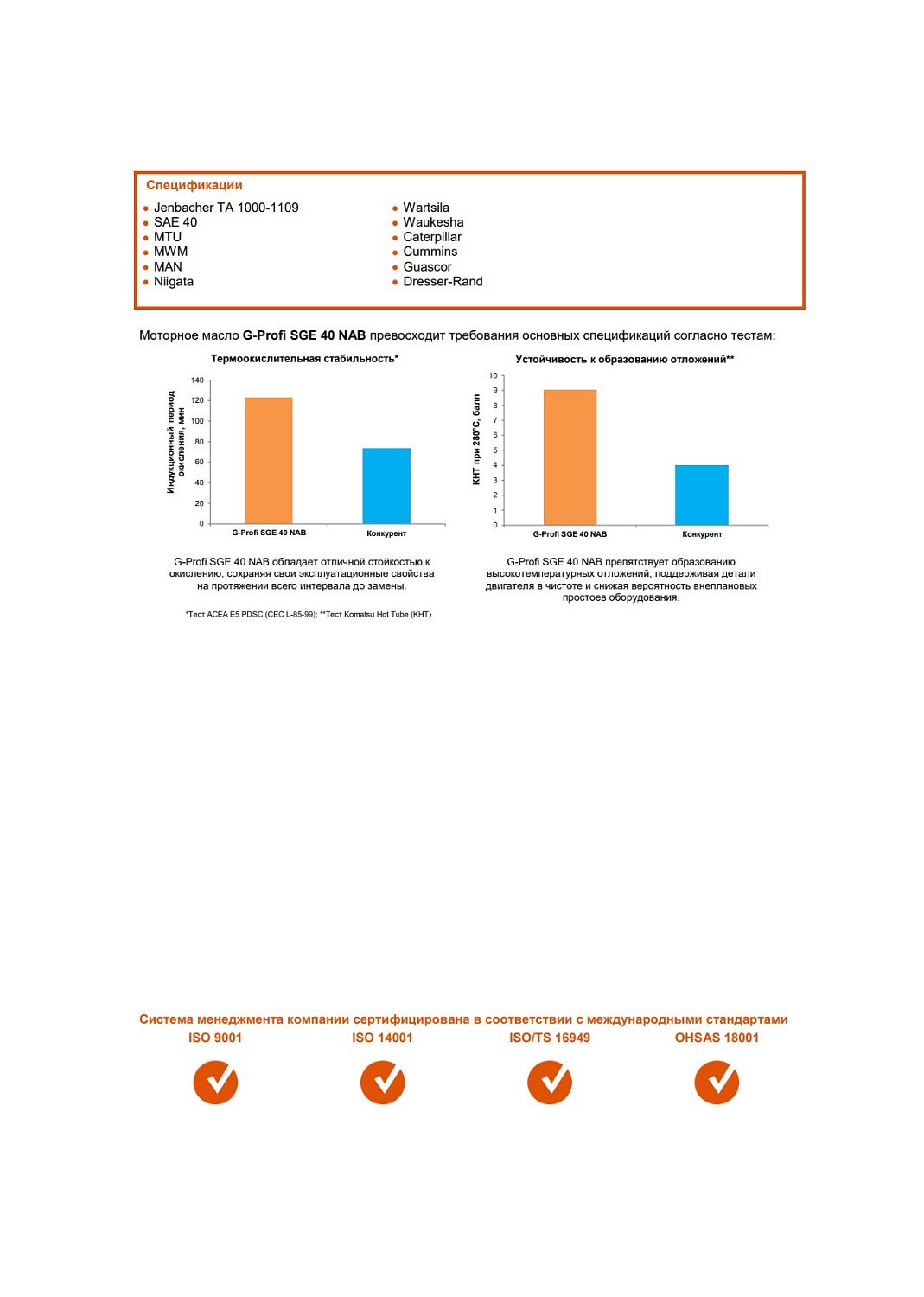 Моторное масло G-Energy G-Profi SGE 40 NAB 205л