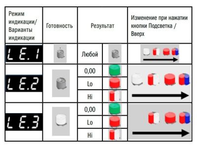 Анализатор паров этанола в воздухе Динго iblow 10