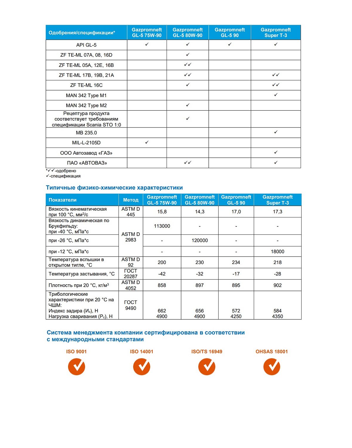 Трансмиссионное масло Gazpromneft GL-5 80W-90 1л