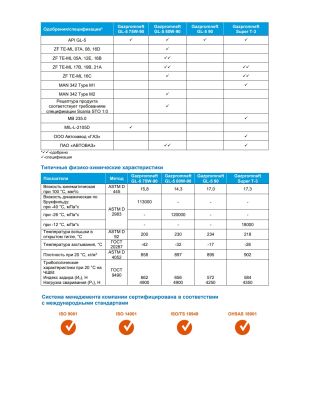 Трансмиссионное масло Gazpromneft GL-5 80W-90 1л