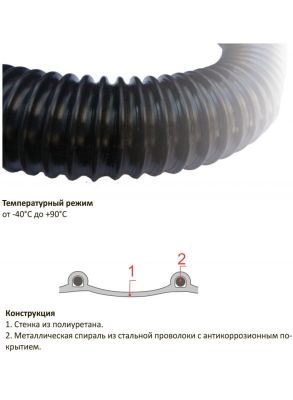 Шланг антистатический износостойкий с металлической спиралью для пылесосов Starmix