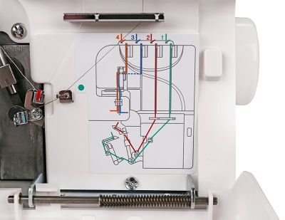 Оверлок Janome MyLock 714 (ML 714)