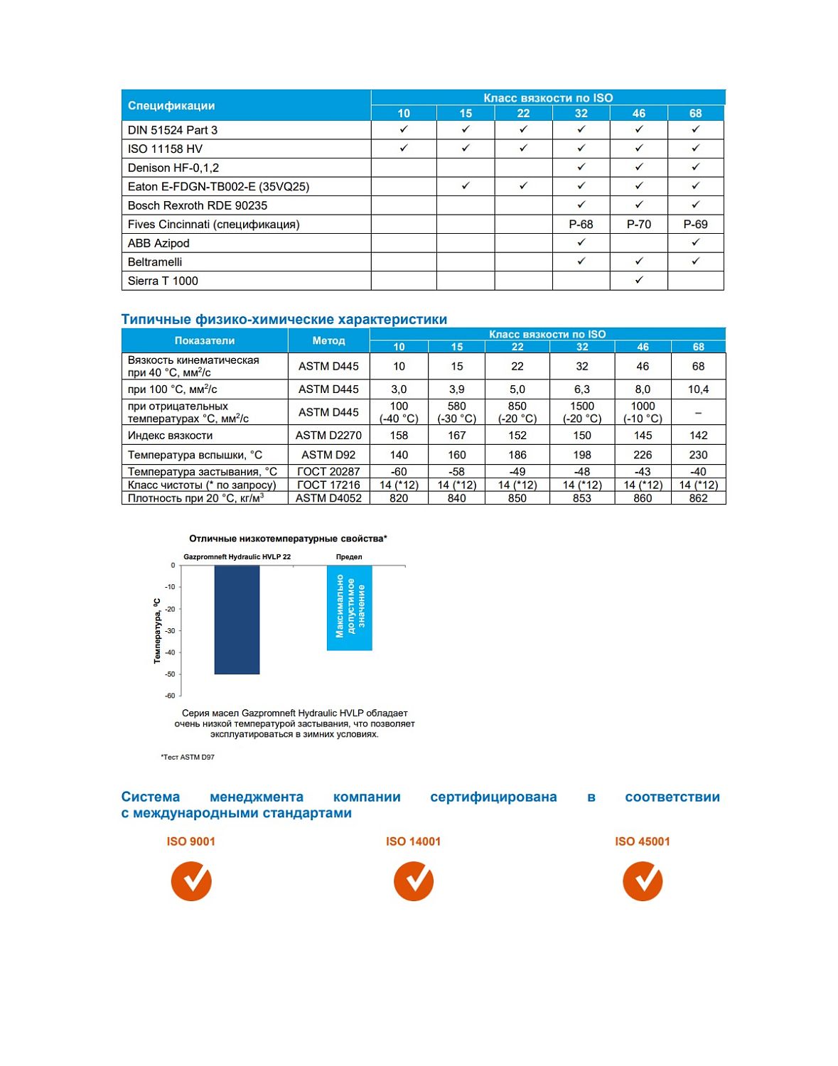 Гидравлическое масло Gazpromneft Hydraulic HVLP-22 205л