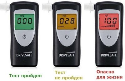 Профессиональный Алкометр Drivesafe II