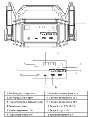 Пусковое устройство CARKU PRO MAX