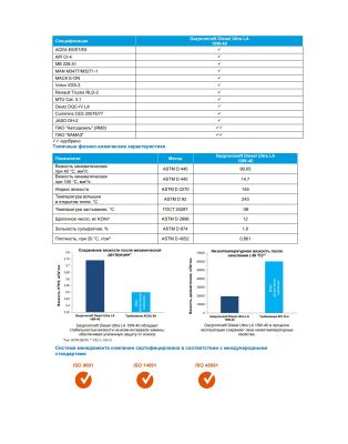 Моторное масло Gazpromneft Diesel Ultra LA 10W-40 205л