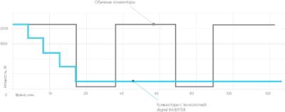 Блок управления Apollo Transformer Digital Inverter Ballu BCT/EVU-3I
