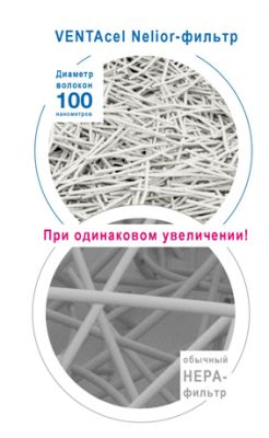 Фильтр тонкой очистки VENTAcel Nelior для LPH60 WiFi/LP60 - 2 шт
