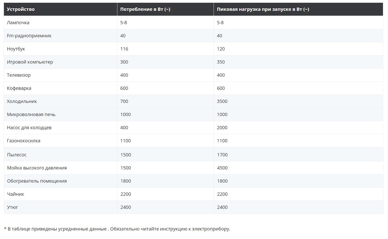 Генератор бензиновый HYUNDAI HHY 10050FE ATS