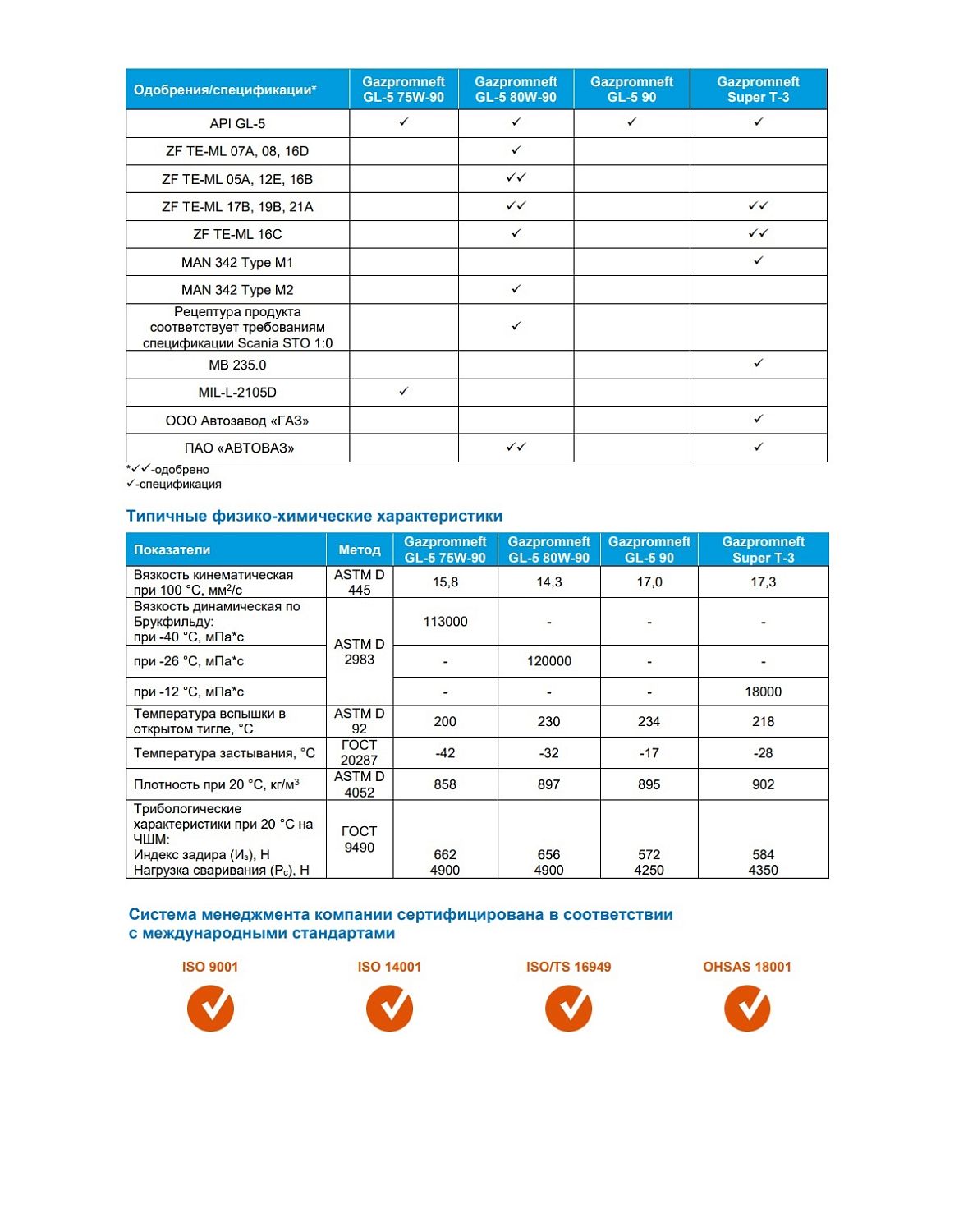 Трансмиссионное масло Gazpromneft GL-5 75W-90 205л
