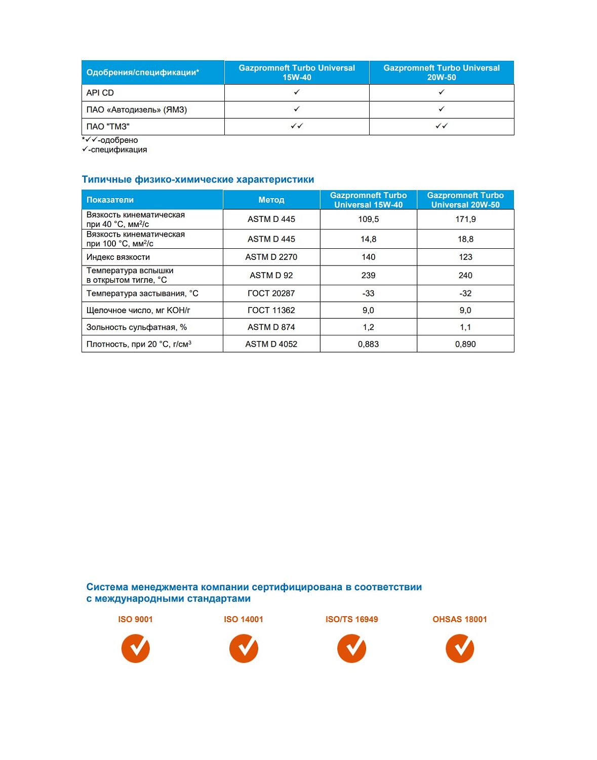 Моторное масло Gazpromneft Turbo Universal 15W-40 200л