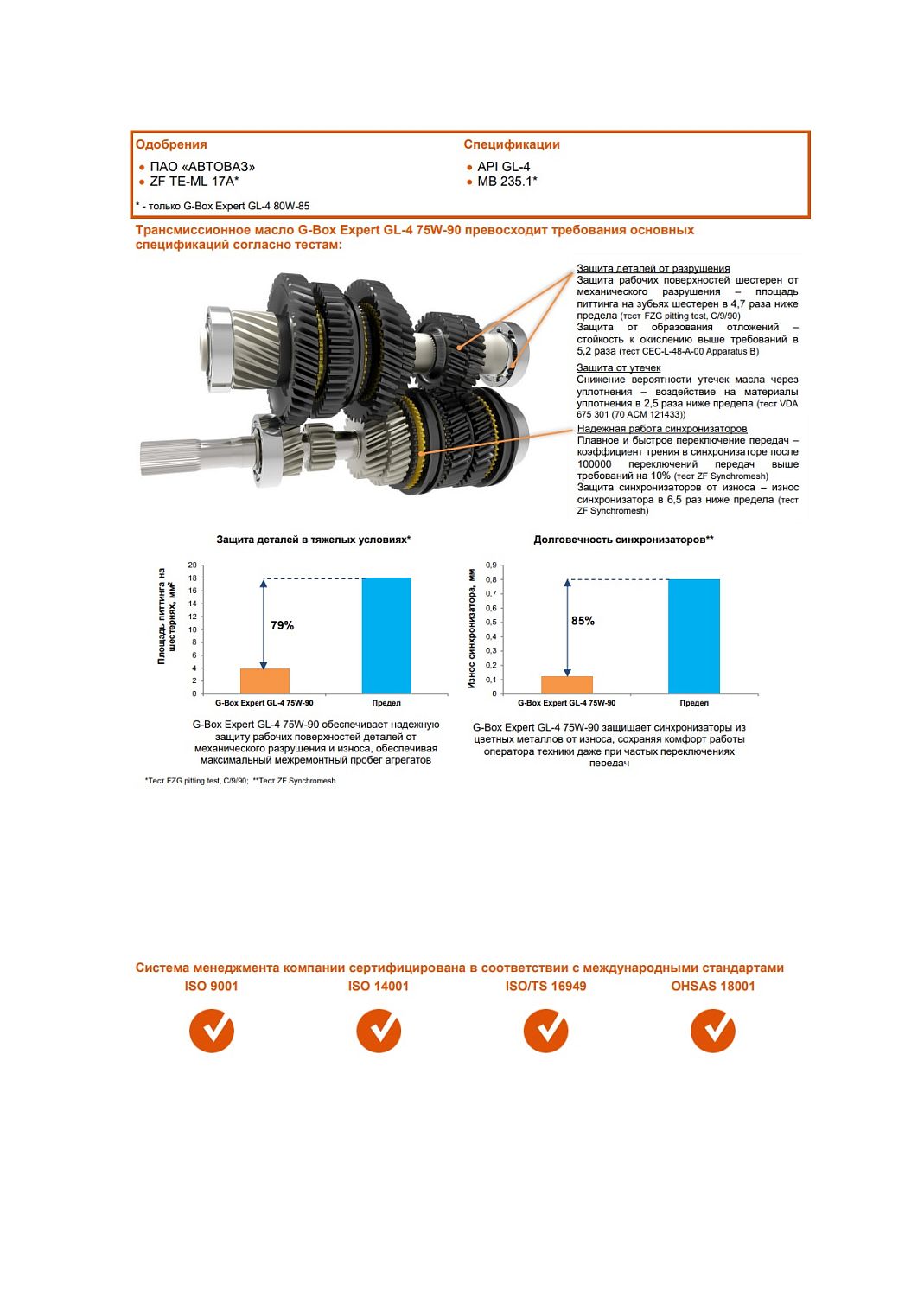 Трансмиссионное  масло G-Box Expert GL-4 75W-90 1л