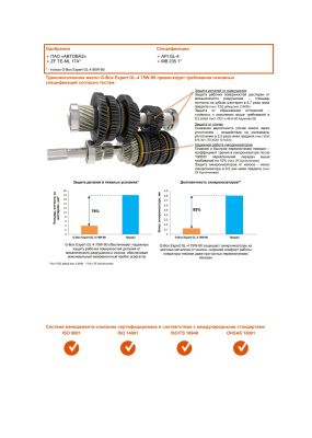Трансмиссионное  масло G-Box Expert GL-4 75W-90 1л