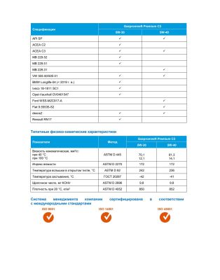 Моторное масло Gazpromneft Premium C3 5W-40 1л