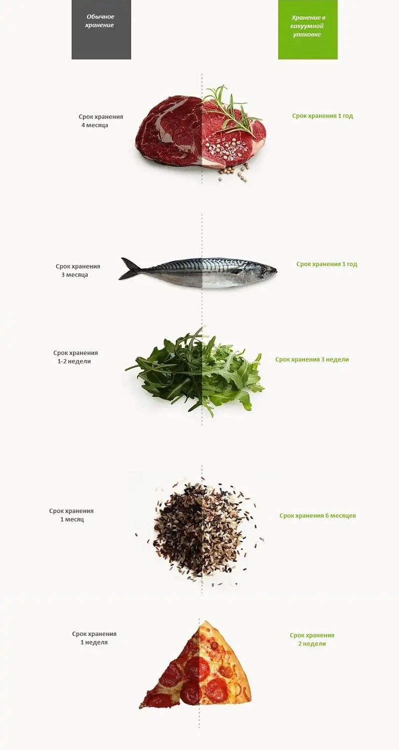 Рулон для вакуумной упаковки 20х600 см из высокопроч. 7-ми слойн.барьерной вакуумной пленк