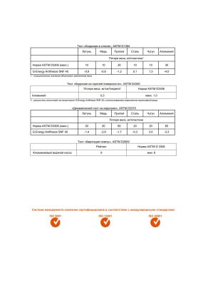 Антифриз G-Energy Antifreeze SNF 40 1кг
