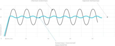 Блок управления Apollo Transformer Digital Inverter Ballu BCT/EVU-3I