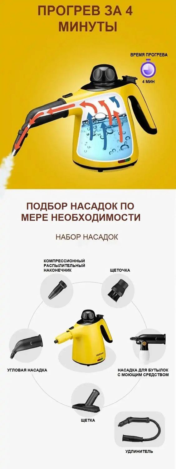 Пароочиститель minihome TSC-300