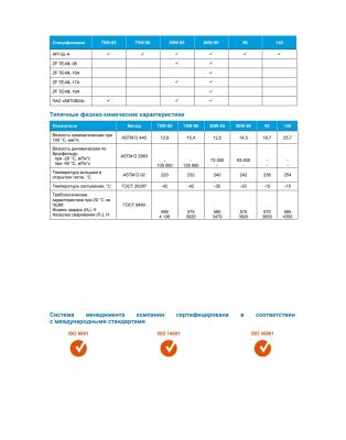 Трансмиссионное масло Gazpromneft GL-4 80W-90 205л