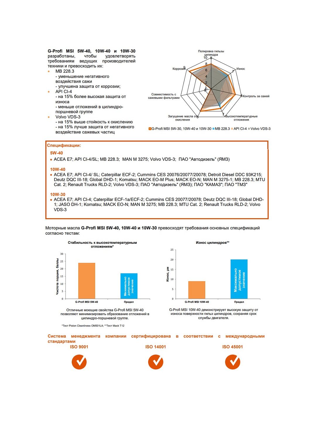 Моторное масло G-Energy G-Profi MSI 10W-40 5л