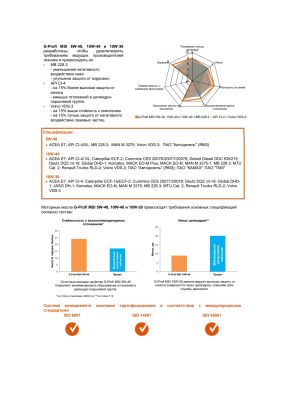 Моторное масло G-Energy G-Profi MSI 10W-40 5л