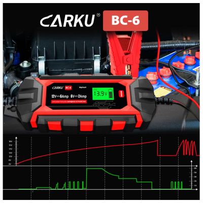 Интеллектуальное зарядное устройство CARKU BC-6