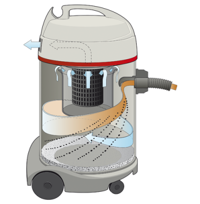 Пылеводосос Sprintus Waterking 109.001