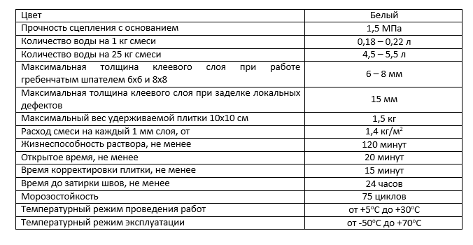 Прочность сцепления с основанием. Прочность плиточного клея на сжатие. Плиточный клей прочность МПА. Прочность при сжатии клея для керамогранита. Марка прочности клея для плитки.